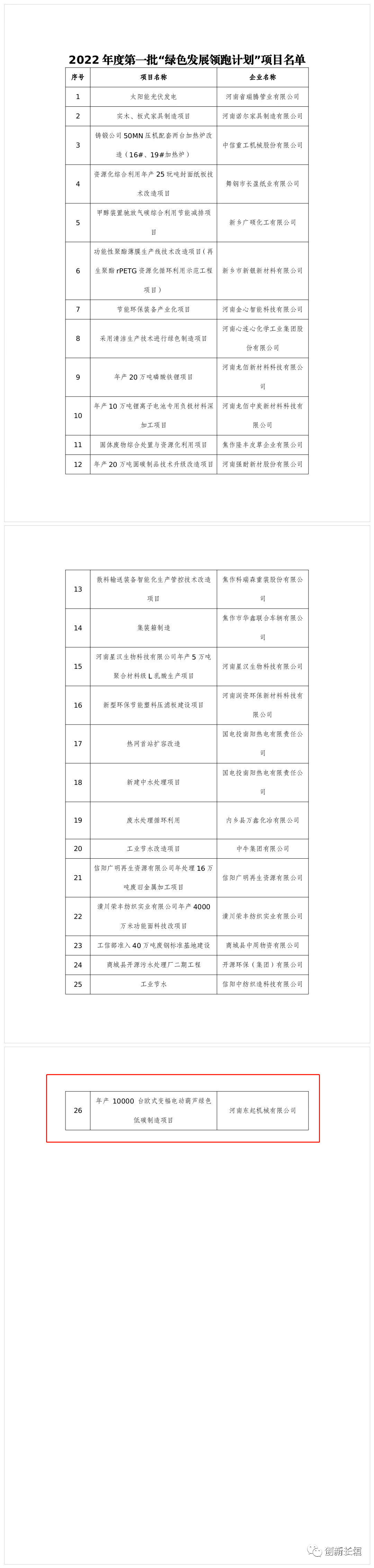 2022年度河南省一批“綠色發展領跑計劃”項目發布！長(cháng)垣這個項目上榜！